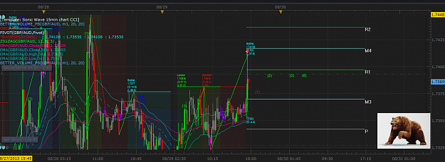 Click to Enlarge

Name: GBP-AUD 8-29 SCOUT 2.PNG
Size: 104 KB