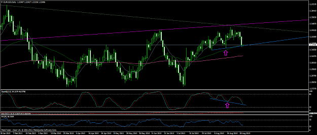 Click to Enlarge

Name: eurusddaily.png
Size: 70 KB