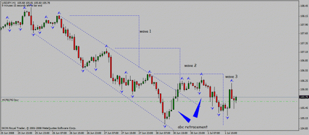 Click to Enlarge

Name: usd_jpy__h1_01_07_2008_desc_chann_waves_abc.gif
Size: 18 KB