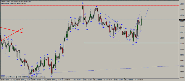 Click to Enlarge

Name: usd_cad__h4_01_07_2008_asc_chann_waves_res.gif
Size: 20 KB