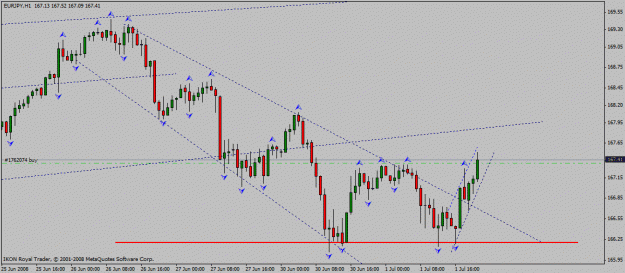 Click to Enlarge

Name: eur_jpy_h1_01_07_2008_asc_chann.gif
Size: 18 KB