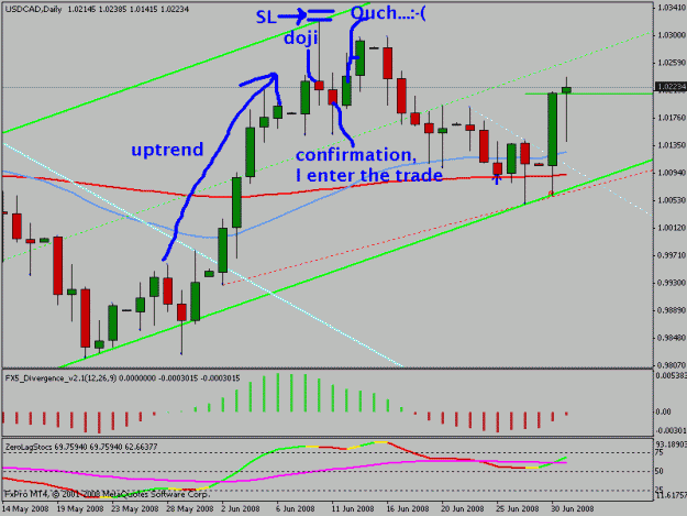 Click to Enlarge

Name: usdcad.gif
Size: 19 KB