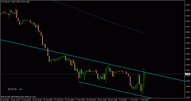 Click to Enlarge

Name: dow_1h.gif
Size: 12 KB