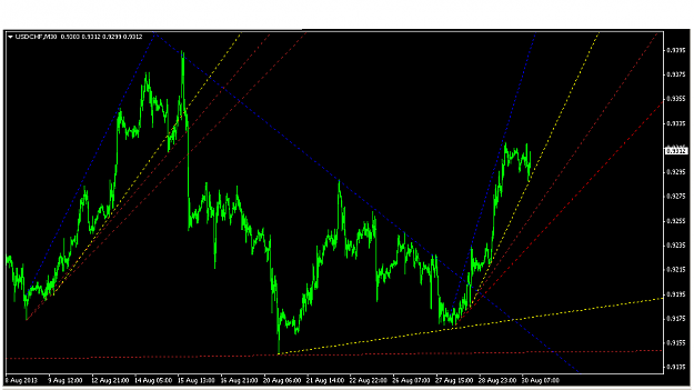 Click to Enlarge

Name: usdchf30ag.png
Size: 38 KB