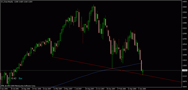 Click to Enlarge

Name: dow_weekly.gif
Size: 14 KB