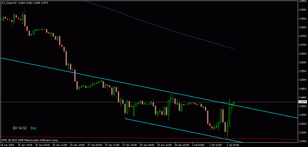 Click to Enlarge

Name: dow_1h.gif
Size: 11 KB