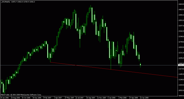 Click to Enlarge

Name: dow_weekly_nextt.gif
Size: 13 KB