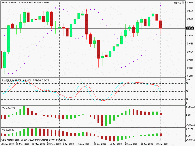 Click to Enlarge

Name: aud usd.gif
Size: 15 KB