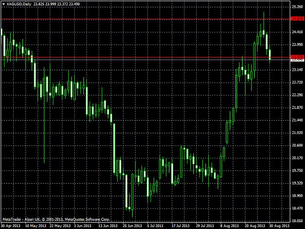 Click to Enlarge

Name: xagusddaily.png
Size: 37 KB