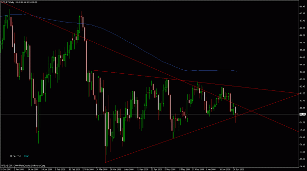 Click to Enlarge

Name: nzd_jpy_daily.gif
Size: 27 KB