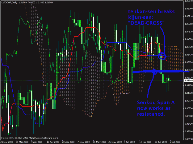Click to Enlarge

Name: usdchf.gif
Size: 30 KB