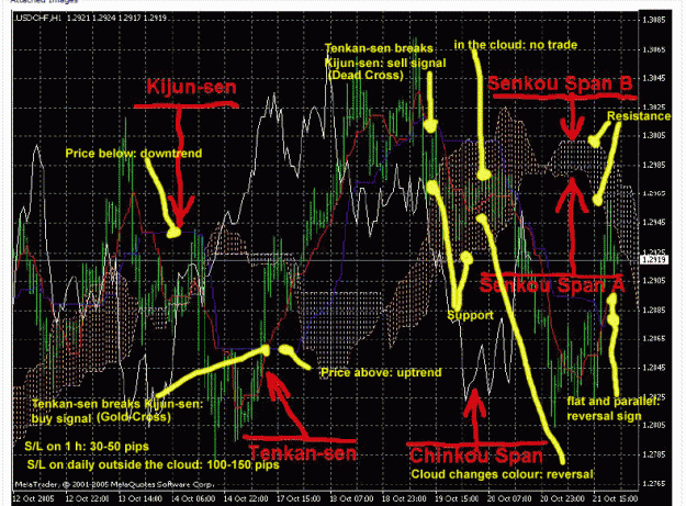 Click to Enlarge

Name: ichimoku_system.gif
Size: 232 KB