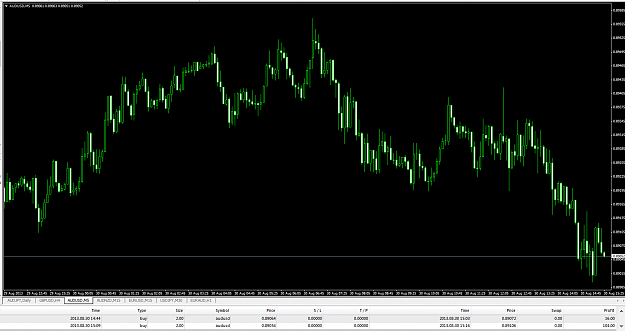 Click to Enlarge

Name: audusd_8_30.png
Size: 62 KB