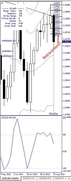 Click to Enlarge

Name: EURUSD, Weekly, 2013 August 30.jpg
Size: 92 KB