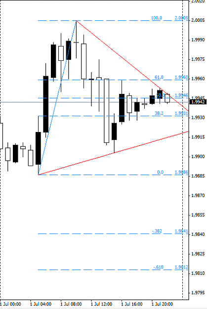 Click to Enlarge

Name: fibo1.png
Size: 18 KB