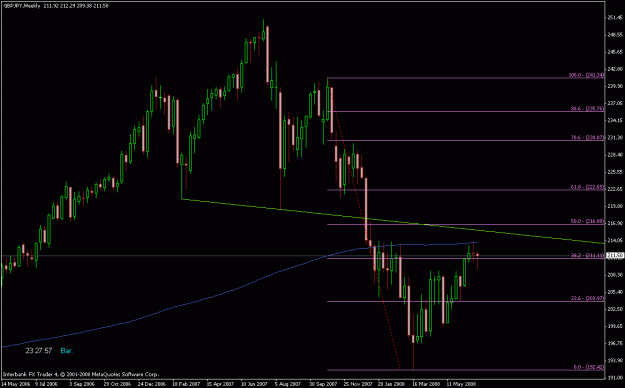 Click to Enlarge

Name: gj_weekly_neckline.gif
Size: 18 KB
