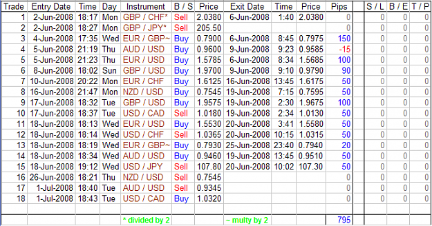 Click to Enlarge

Name: Rainbow Fund - Trade update - 20080701.png
Size: 42 KB