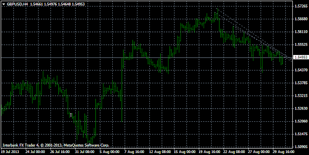Click to Enlarge

Name: gbpusd trend lines.png
Size: 27 KB