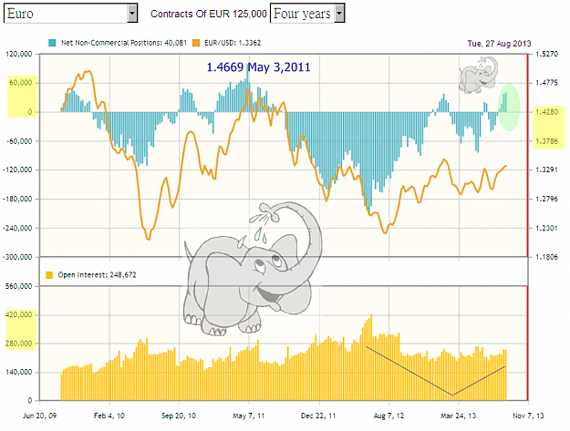 Click to Enlarge

Name: EUR COT-20130827.png
Size: 135 KB