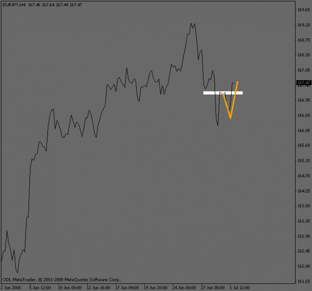 Click to Enlarge

Name: eurjpy_currentwave.gif
Size: 8 KB