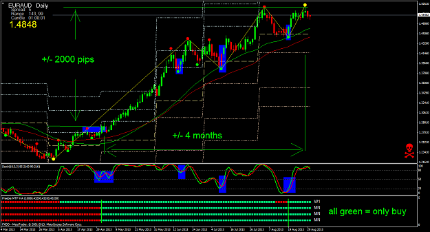 Click to Enlarge

Name: eurauddaily 31 08 2013.png
Size: 76 KB