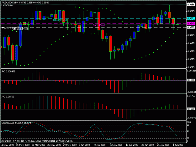 Click to Enlarge

Name: ash aud usd 2 july.gif
Size: 15 KB