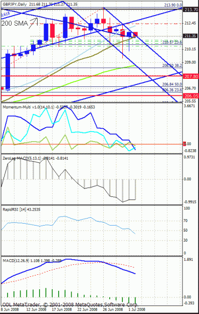 Click to Enlarge

Name: gydaily.gif
Size: 28 KB