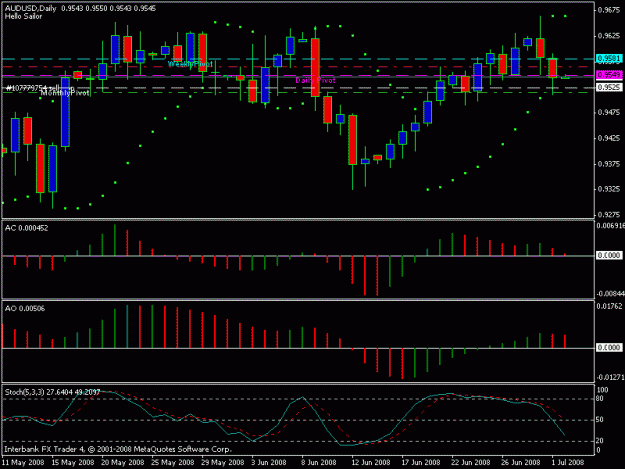 Click to Enlarge

Name: ash aud usd 2 july revised.gif
Size: 15 KB