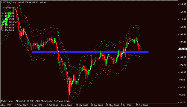 Click to Enlarge

Name: usdjpy.gif
Size: 14 KB