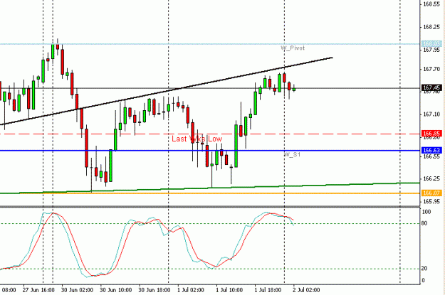 Click to Enlarge

Name: eurjpy_2july_1.GIF
Size: 14 KB