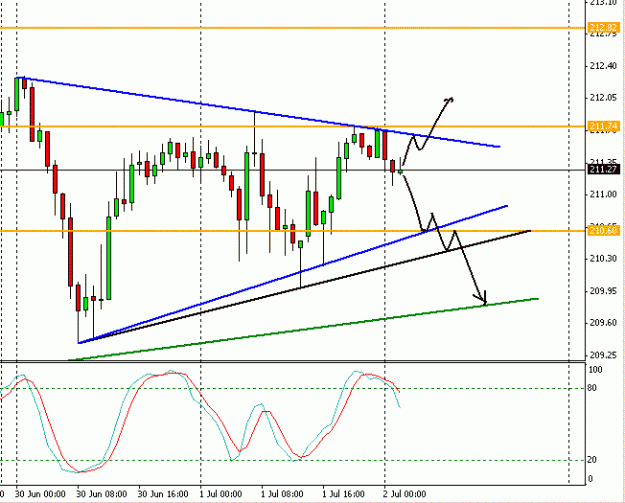Click to Enlarge

Name: gbpjpy_2july_1.GIF
Size: 14 KB