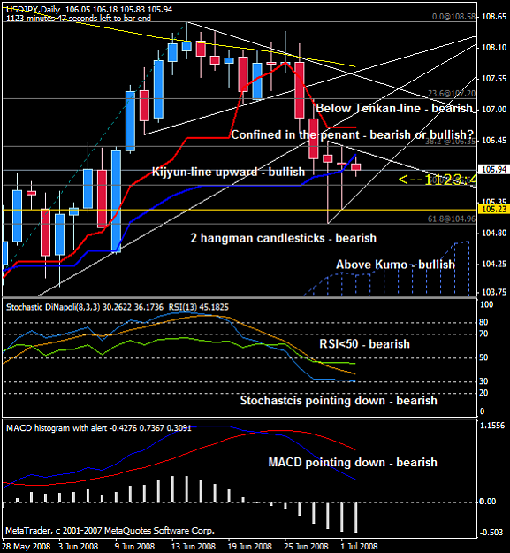 Click to Enlarge

Name: usdjpy702dichimoku.png
Size: 27 KB