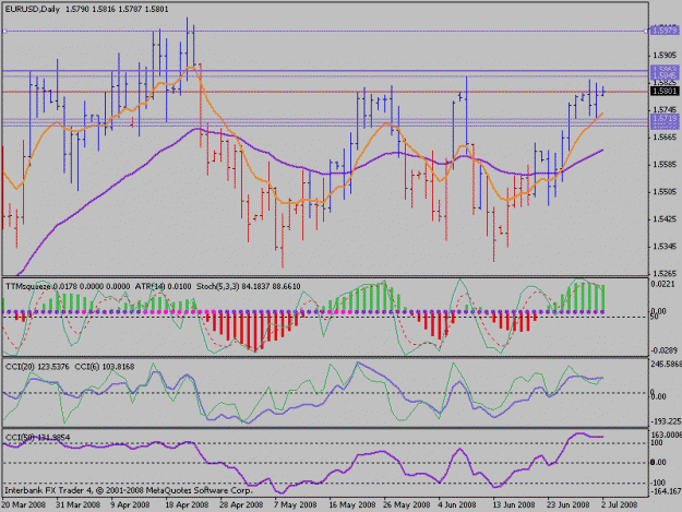 Click to Enlarge

Name: eurusddaily.gif
Size: 21 KB