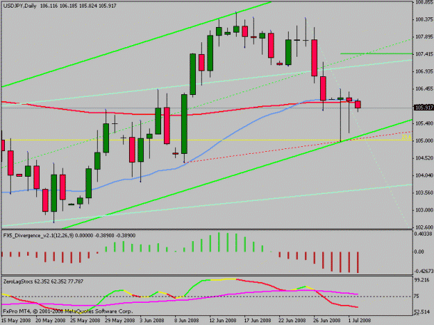 Click to Enlarge

Name: usdjpy.gif
Size: 15 KB