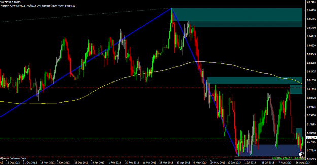 Click to Enlarge

Name: nzdusd.armdaily.png
Size: 46 KB