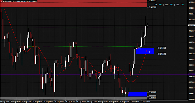Click to Enlarge

Name: audusd1h.png
Size: 45 KB