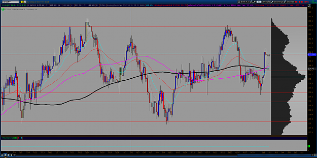 Click to Enlarge

Name: EUR-JPY - Charts - -----4410TDA Main@thinkorswim [build 1846.23]_020.png
Size: 128 KB