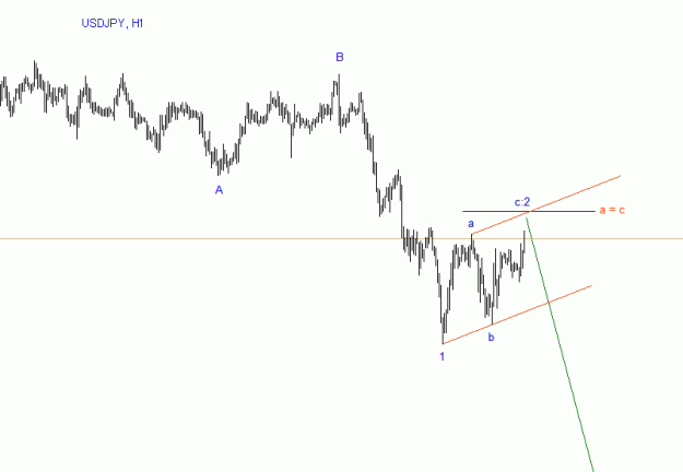 Click to Enlarge

Name: jpy.gif
Size: 8 KB