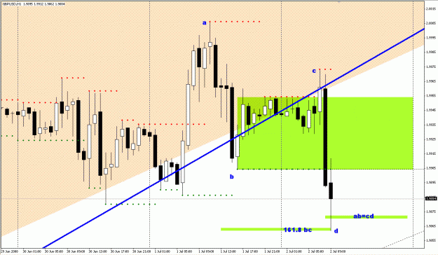 Click to Enlarge

Name: abcd_gbp.GIF
Size: 46 KB