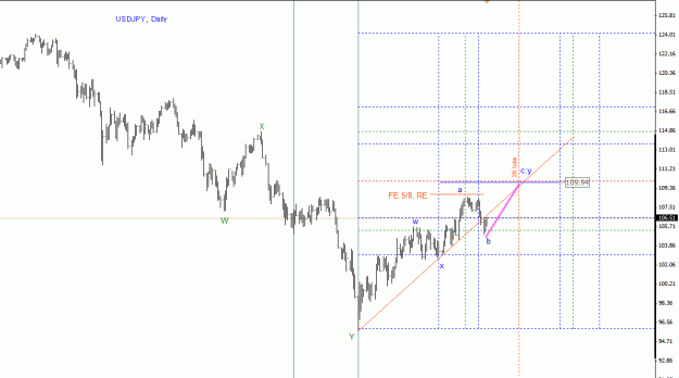 Click to Enlarge

Name: jpy.gif
Size: 20 KB