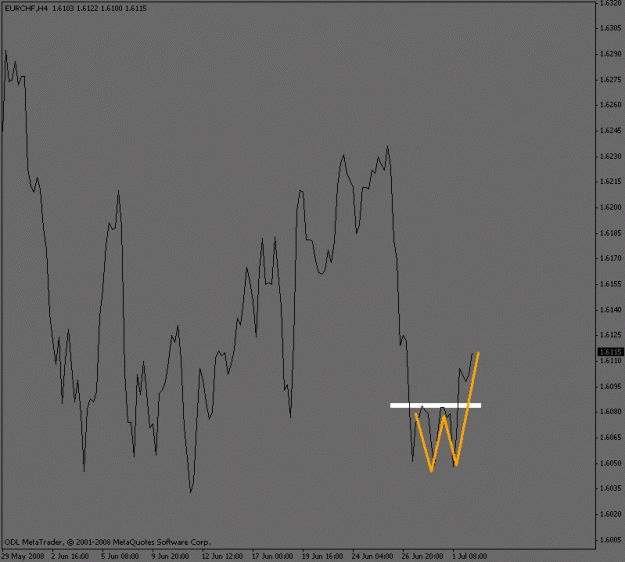 Click to Enlarge

Name: eurchf_break.gif
Size: 12 KB