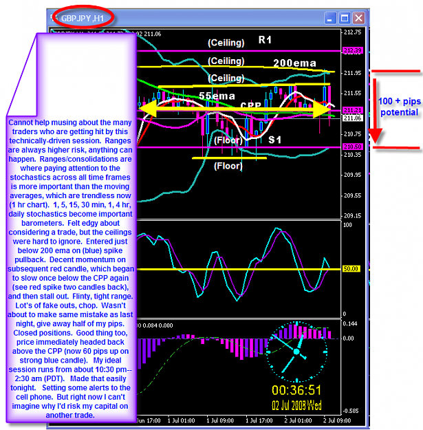 Click to Enlarge

Name: Tuesday chart.png
Size: 77 KB