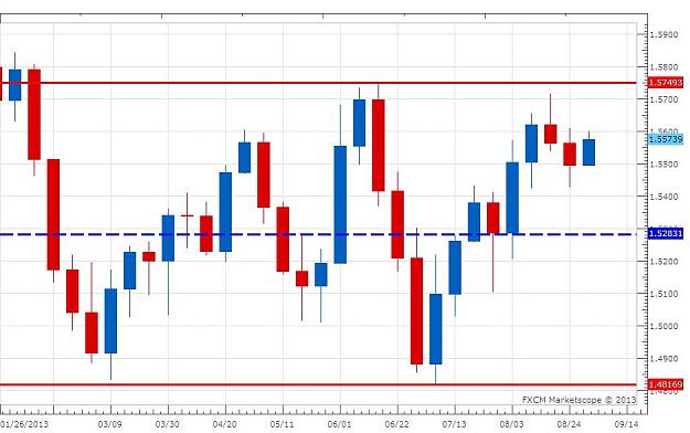 Click to Enlarge

Name: September - GBPUSD Weekly.jpg
Size: 72 KB