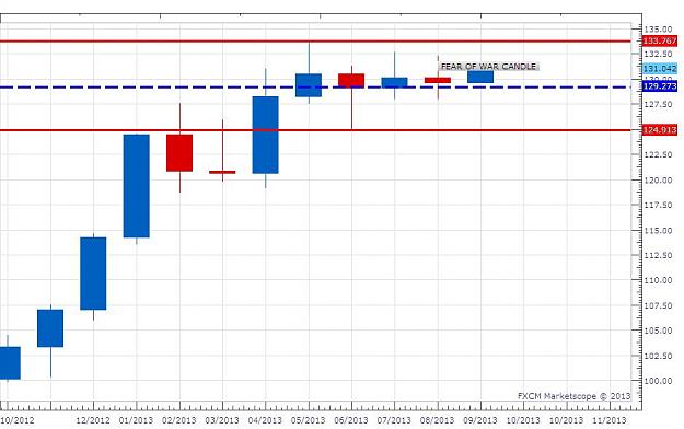 Click to Enlarge

Name: September - EURJPY Monthly.jpg
Size: 70 KB
