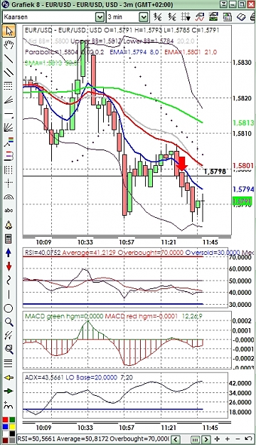 Click to Enlarge

Name: eurusd3m02072008.jpg
Size: 316 KB