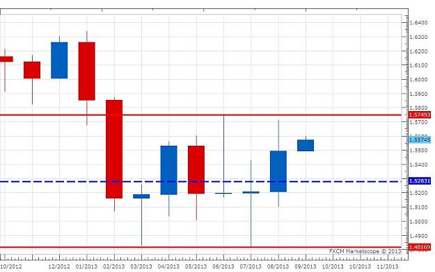 Click to Enlarge

Name: September - GBPUSD Monthly.jpg
Size: 73 KB