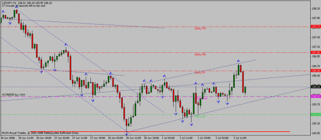 Click to Enlarge

Name: usd_jpy_h1_02_07_2008_asc_chann.gif
Size: 21 KB