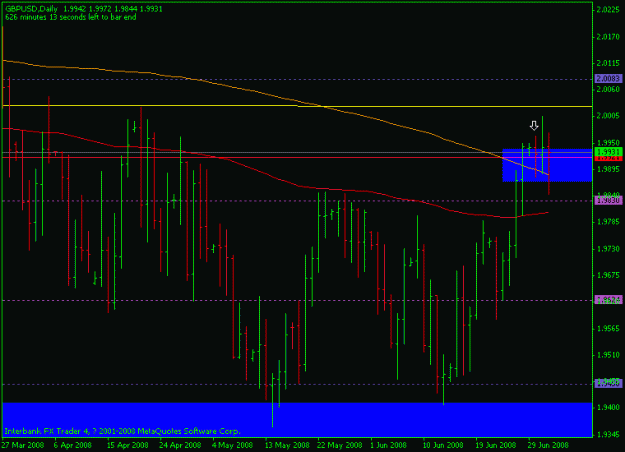 Click to Enlarge

Name: gbpusd-02july-daily.gif
Size: 14 KB