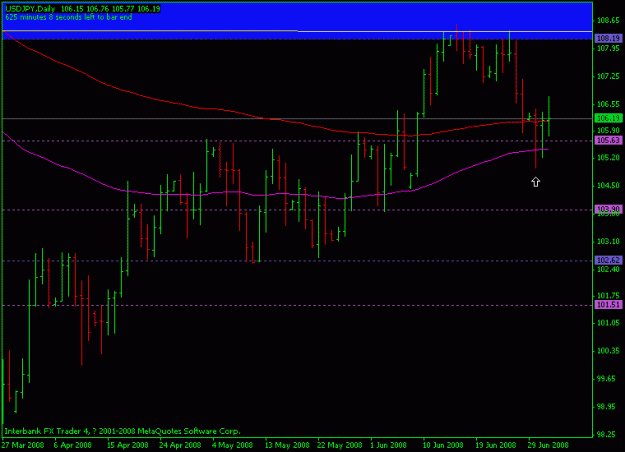 Click to Enlarge

Name: usdjpy-02july-daily.gif
Size: 12 KB