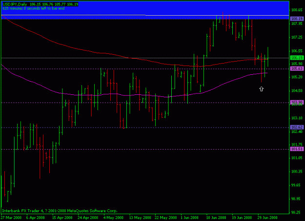Click to Enlarge

Name: usdjpy-02july-daily.gif
Size: 12 KB